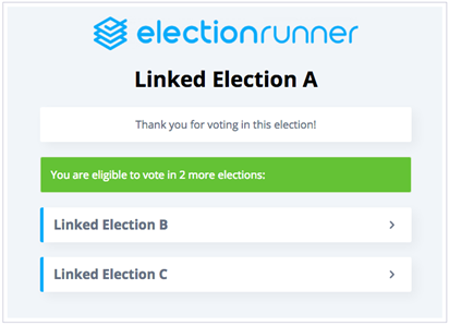 2023 Special Interest Groups Elections | AASLD