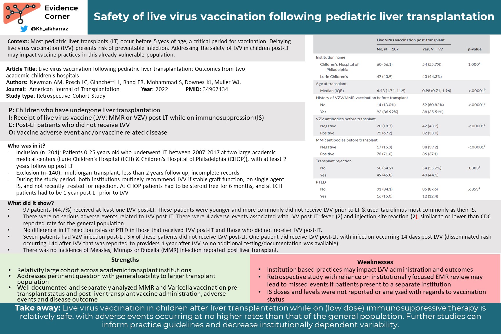 Safety of live virus vaccination following pediatric liver ...