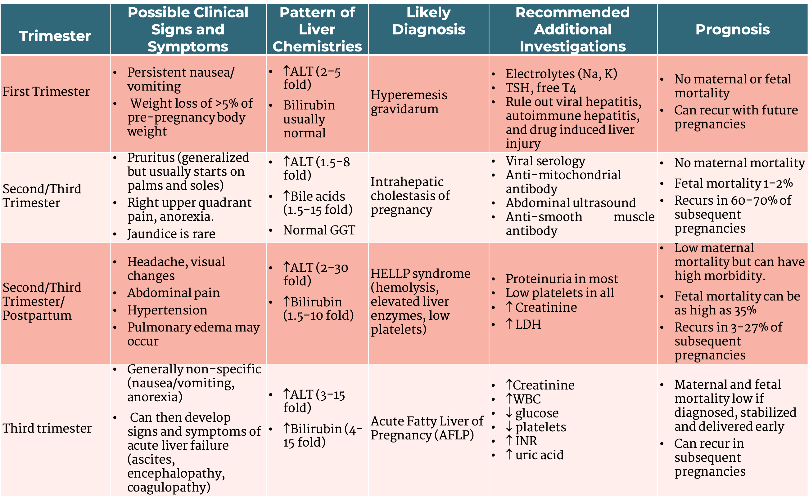 Pregnancy Pruritus And Pain Oh My A Case based Approach To Abnormal 