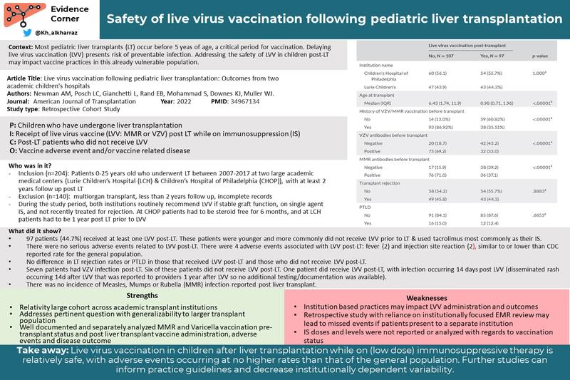 Safety Of Live Virus Vaccination Following Pediatric Liver 